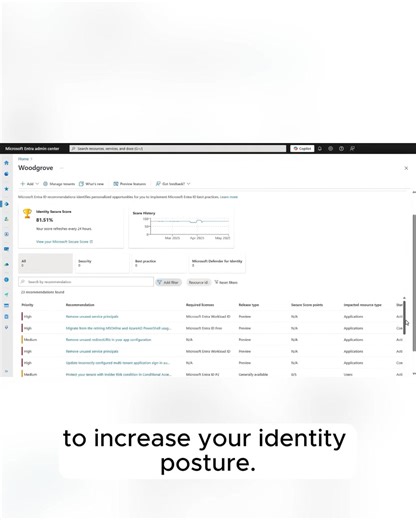 Prioritize top risks. Take action across MFA, risk policies, and stale objects with Microsoft Entra recommendations. Start here. https://youtu.be/0nudNEaZc24 Strengthen your security posture in Microsoft Entra by following prioritized Secure Score recommendations. Enforce MFA, block legacy authentication, and apply risk-based Conditional Access policies to reduce exposure from stale accounts and weak authentication methods. Use built-in tools for user, group, and device administration to detect 