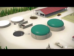 Animal Farming and Biogas 3d animation