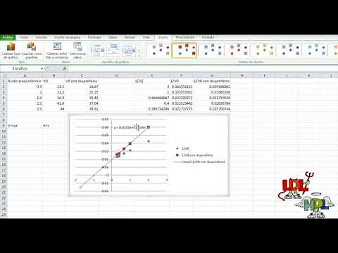 How to Make a Lineweaver-Burk Chart in Excel | Enzymes Part XXI
