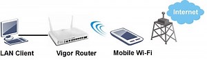Add Wireless Internet Connectivity by Wireless WAN