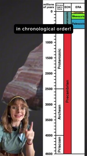 Earth Science Week | Is this pretty rock actually one of the oldest fossils? 🪨🤔 Actually, yes! Banded Iron Formations, or “BIFs” for short, can be considered a... | Instagram