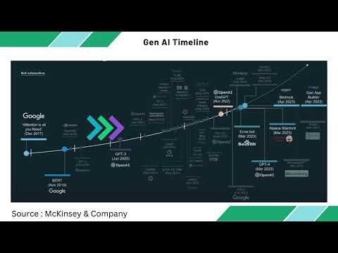 Timeline of Generative AI | From Transformers to ChatGPT & AWS Bedrock