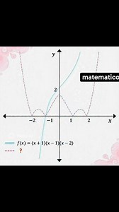La función valor absoluto de f(x) #maths #calculus | Universo Matematico