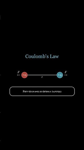 Coulomb’s Law Explained ⚡ | The Invisible Force Between Charges | NCERT #physics