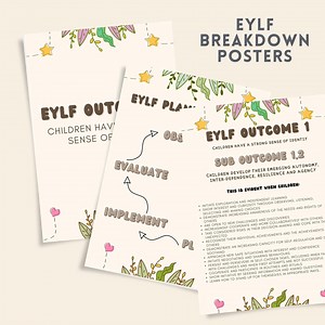 EYLF Outcome Posters | Early Years Learning Framework Planning Cycle | Editable Template | Printable PDF | Childcare Educator Resources - Etsy Australia