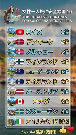 女性一人旅도安心！世界で最も安全な国TOP10✈️✨ #順位 #ランキング #一人旅 #女子旅 #海外旅行 #安全 #旅行 #スイス #北欧 #世界