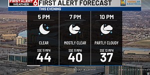 Jade’s First Alert 6 Forecast: A week of warm and mild weather ahead