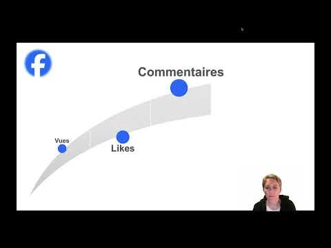 Comprendre l'algorithme de Facebook