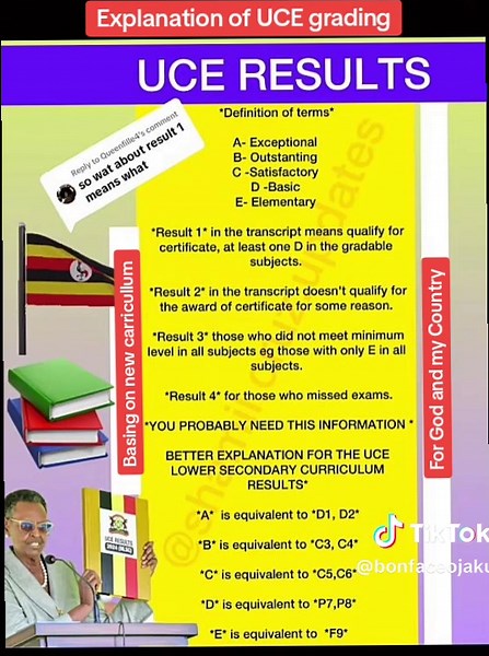 Understanding UCE Grading System in Uganda 2025