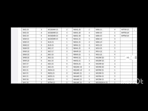 UOU#Uttarakhand Open University assignment #exam