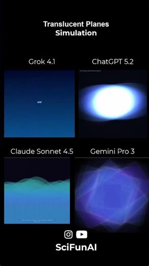 How 4 different AI models Simulate Translucent Planes!?