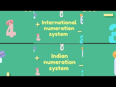 Indian System vs International System of Numeration | Easy Explanation with Examples