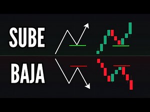 The EASIEST Way to Understand Your Charts in Trading