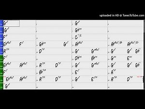 Backing Track - How Insensitive (G minor) 112 BPM Bossa 4 bar intro
