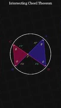 The Intersecting Chord Theorem: A Visual Proof #visualmath #maths #areaproblem