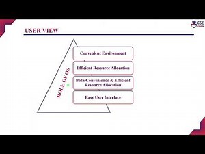 Role of Operating System | Viewpoints of Operating System | Operating System | L2