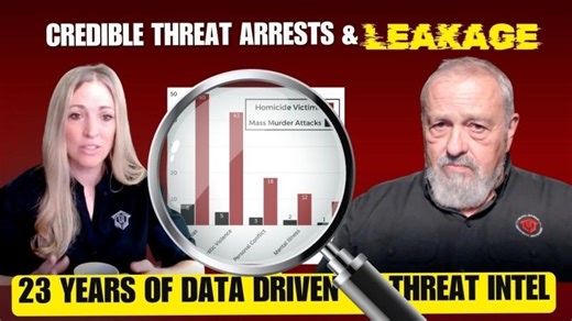 Data Driven Security Intelligence: Credible Threat Arrests Attacker Leakage Explained for Churches | Faith Based Security Network (FBSN)