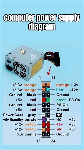 computer power supply diagram.#viral#shorts#bitcircuit