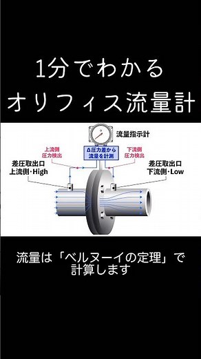 1分でわかるオリフィス流量計（差圧式流量計）