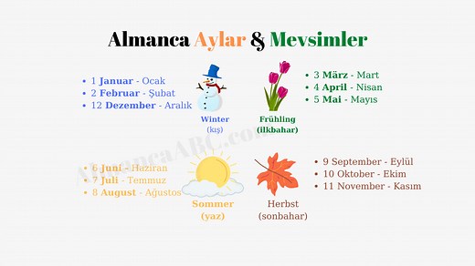 Almanca Aylar ve Mevsimler | Sesli Okunuşları