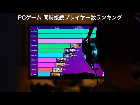 PCゲーム 同時接続プレイヤー数ランキングの推移 (2011-2019)【動画でわかる統計・データ】
