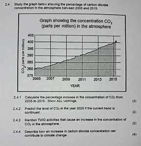 2.4 Study the graph below showing the percentage of carbon diox... | Filo