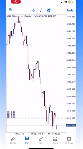 Forex is too easy if you know what you are doing. Save. Share to a friend and follow for more.