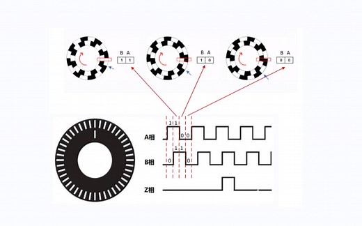 旋转编码器的介绍、优点、种类、工作原理