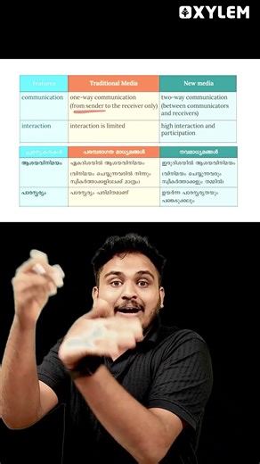 Difference Between Traditional Media & New Media !!