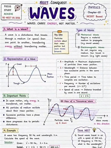 Waves Class 11 Physics Notes | NCERT Based NEET 2026 | Complete Chapter 10 Revision