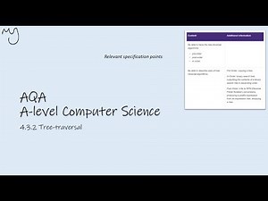 A-level Computer Science Tree Traversal