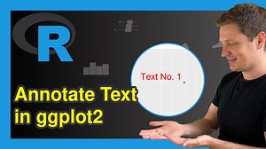 Add Text to ggplot2 Plot in R (3 Examples) | Annotate Elements to Graphic