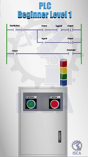 Understanding PLC Programming and Control in Engineering