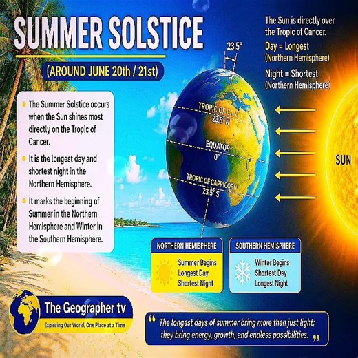 Writing🌍 Winter and Summer Explained | #geography