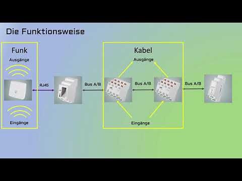 HomeMatic wired Teil 1 - Aufbau und Funktionsweise