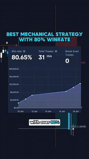 Effective Mechanical Strategy for High Win Rate