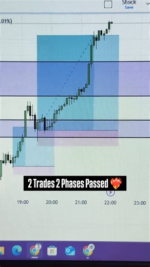 ✅ Passed my funded account in just 2 trades! 🔥 #forex #trading #trader #forextrading #fundingpips