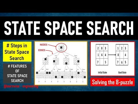 State Space Search | State Space Search in Artificial Intelligence | Eight Puzzle Problem |AI| Btech