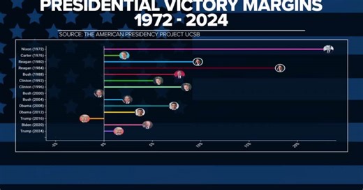 Survey: The declining share of political moderates