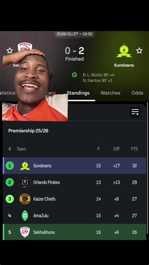 Mamelodi Sundowns Secure 2-0 Victory Over Sekhukhune