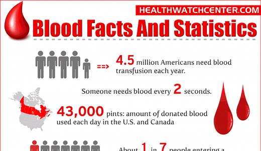 Pros and Cons of Donating Blood - HRF
