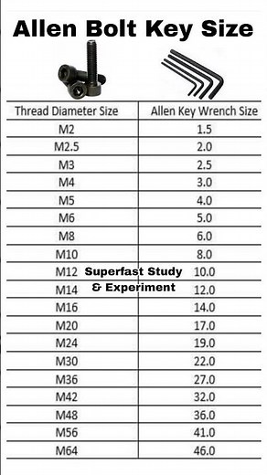 Allen Bolt Key Size Calculation | Allen Bolt Key Size Chart #shorts