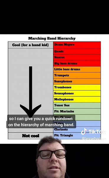 Unique Experiences in High School Marching Bands