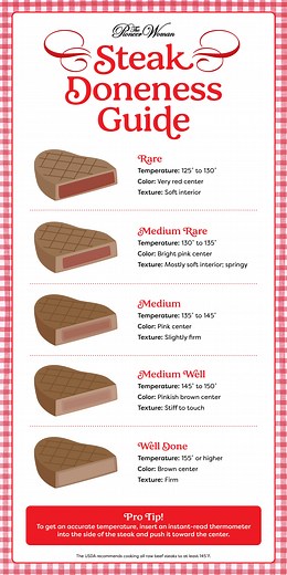 How to Cook Steak Perfectly, According to This Handy Doneness Chart