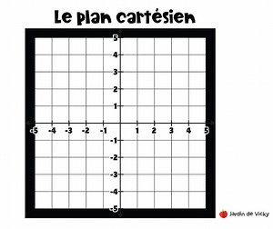 Plan-cartesien