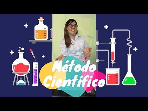 Método Científico | Para niños de preescolar