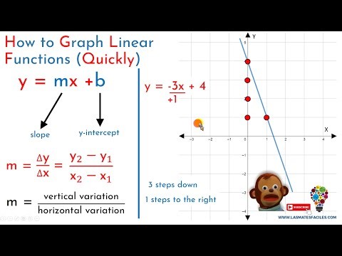 How to graph Linear Functions quickly (without using tables of values)
