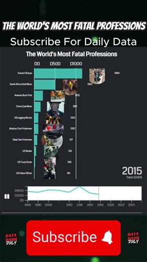 Top 10 Deadliest Jobs on Earth (By Fatality Rate)