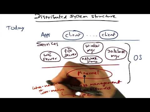 Distributed System Structure - Georgia Tech - Advanced Operating Systems