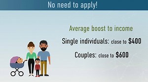 12K views · 100 reactions | The Government of Canada is providing a one-time extra payment of the Goods and Services Tax Credit by early April. This additional support will be provided to those who require the most help with their finances due to the impacts of #COVID19. Find more information here: Canada.ca/coronavirus | Employment and Social Development Canada | Facebook